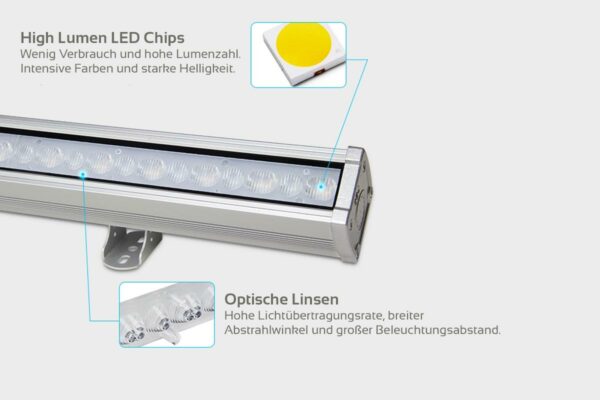 LED Fassadenbeleuchtung MiBoxer RL1-24 Wallwasher WiFi 24 Watt