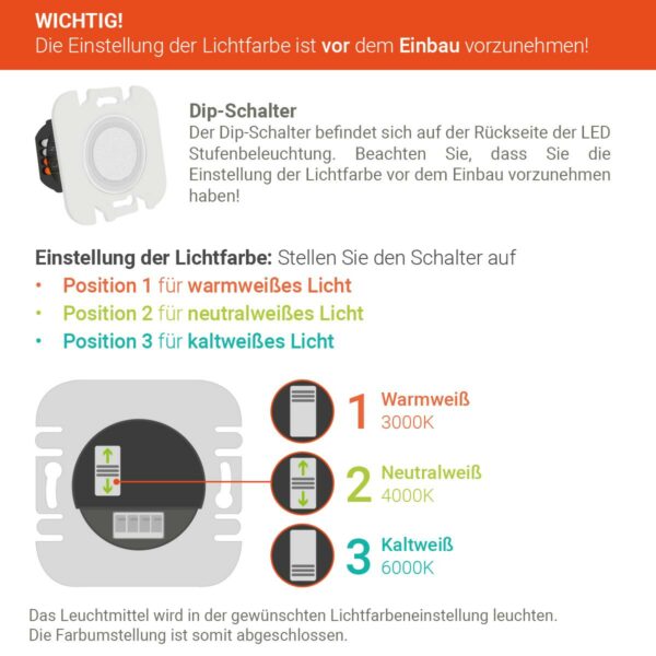 LED Stufenlicht 230V Treppenbeleuchtung rund schwarz Lichtfarbe neutralweiß 4000 Kelvin 1,5 Watt