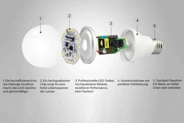 MIBOXER RGB+CCT Lampe E27 6W 2.4GHz WiFi ready