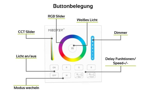 MiBoxer B0 Wandschalter 2.4 GHz für RGB + CCT Beleuchtung Batteriebetrieb 3 Volt