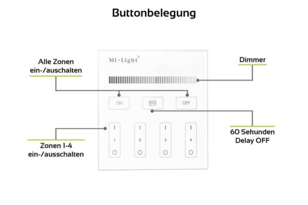 MiBoxer B1 Wandschalter Dimmer 2.4 GHz für einfarbige Beleuchtung Batteriebetrieb 3 Volt