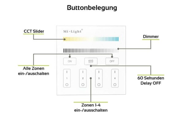 MiBoxer B2 Wandschalter 2.4 GHz für CCT Beleuchtung