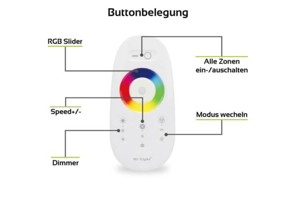 MiBoxer FUT025 RGB LED Controller Set