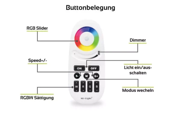 MiBoxer FUT028 RGBW LED Controller Set