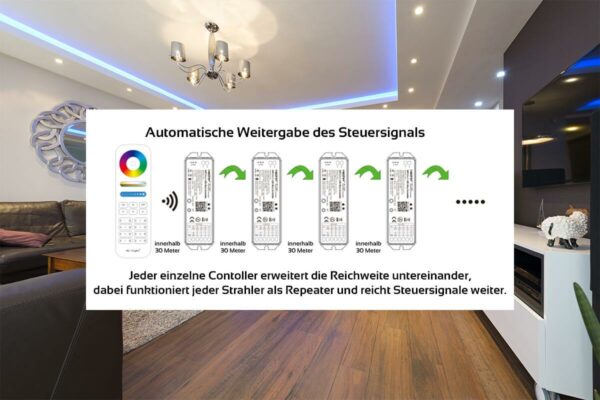 MiBoxer FUT038 M RGBW LED Controller