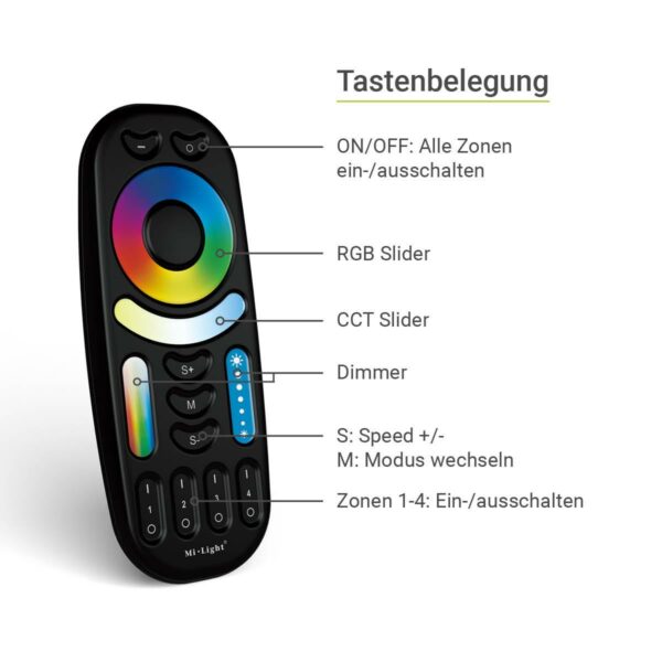 MiBoxer FUT092B RGB+CCT Fernbedienung schwarz 4 Zonen Dimmen