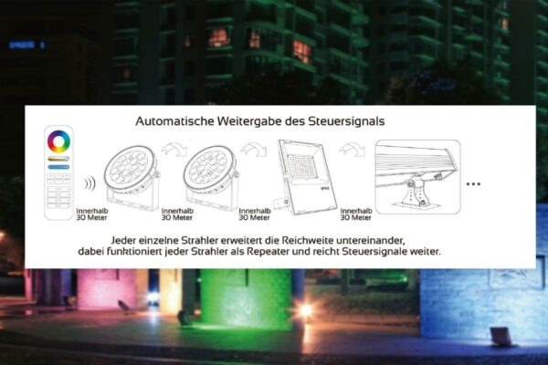 MiBoxer FUTC02 LED Gartenstrahler mit Erdspieß 9 Watt RGB+CCT WiFi