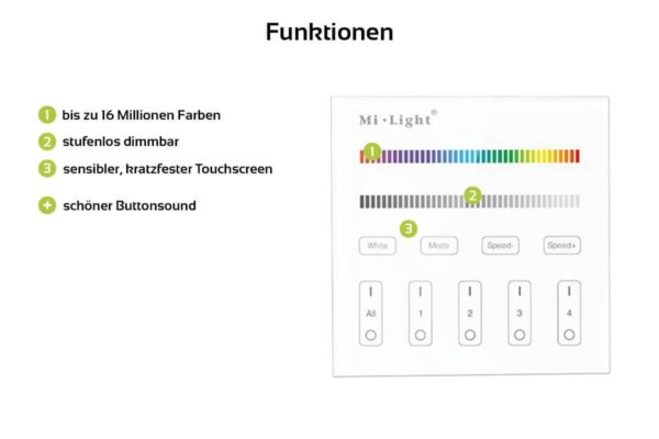 MiBoxer T3 Wandschalter RGBW 4 Zonen 230 Volt
