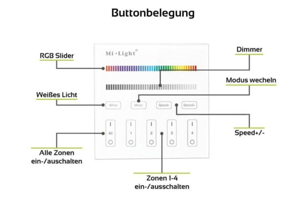 Milight B3 Wandschalter 2.4 GHz für RGBW Beleuchtung 4 Zonen