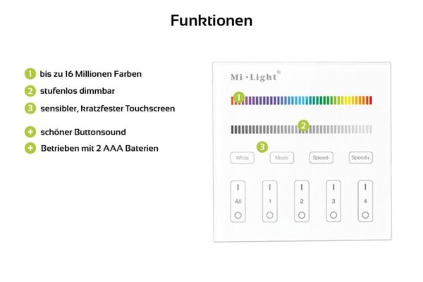 Milight B3 Wandschalter 2.4 GHz für RGBW Beleuchtung 4 Zonen