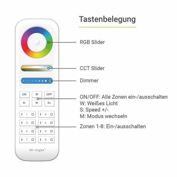 Milight MiBoxer FUT089 RGB + CCT Funk Fernbedienung für 8 Zonen