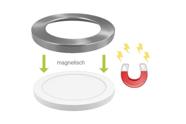 CCT LED Ein-Aufbaustrahler rund weiss 6 Watt Ø140 mm 3000/4000/6000 Kelvin wassergeschützt